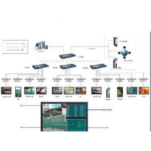 北京多媒體信息發(fā)布系統(tǒng) 行業(yè)專用軟件的真誠(chéng)服務(wù)之道